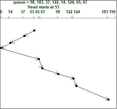 OSTEP 37 Hard Disk Drives-1696884828781.jpeg